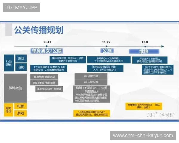 琑队如何优化赛季媒体与公关联动策略，媒体公关方案